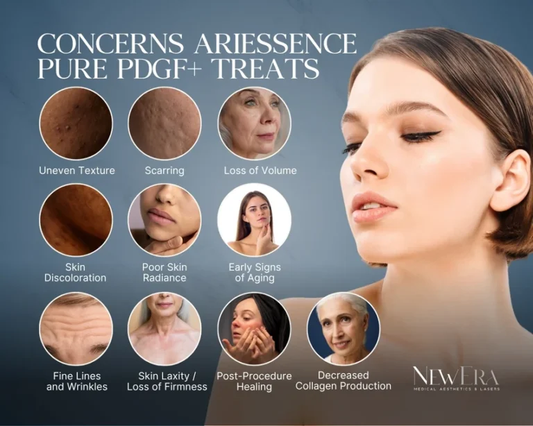 Diagram illustrating skin concerns treated by Ariessence PDGF+ including fine lines, wrinkles, skin laxity, uneven texture, discoloration, early signs of aging, poor radiance, scarring, post-procedure healing, loss of volume, and decreased collagen production