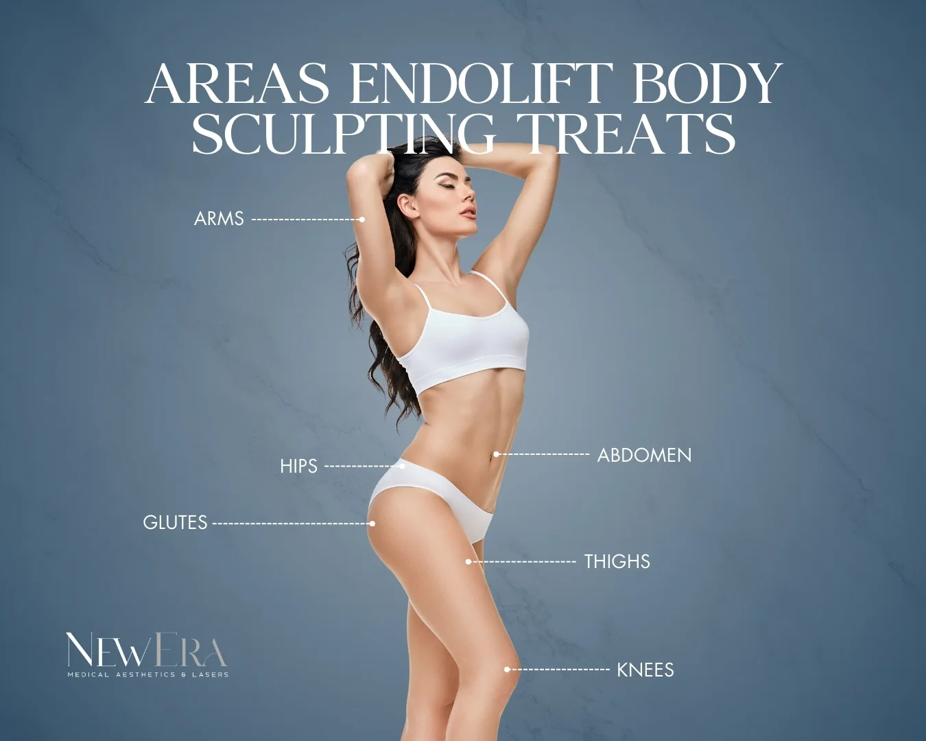 Diagram of areas EndoliftX body sculpting treats at NewEra Medical Aesthetics, Vienna VA