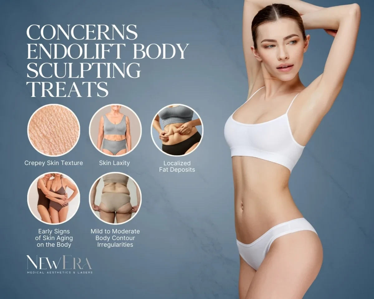 Diagram of concerns EndoliftX body sculpting treats at NewEra Medical Aesthetics, Vienna